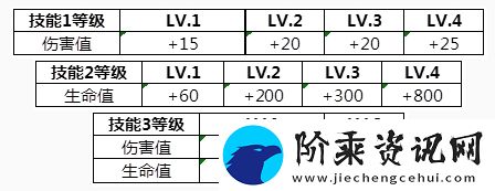 王者荣耀龙传荣耀梦承荣耀活动怎么玩