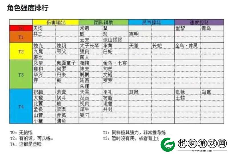 山海镜花奶妈角色大盘点，谁才是你队伍中的最强治疗选择？