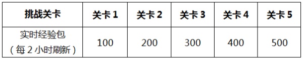 王者荣耀龙传荣耀梦承荣耀活动怎么玩