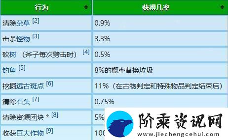 星露谷物语冬日谜团放大镜有什么用星露谷物语冬日谜团放大镜作用介绍卡手游