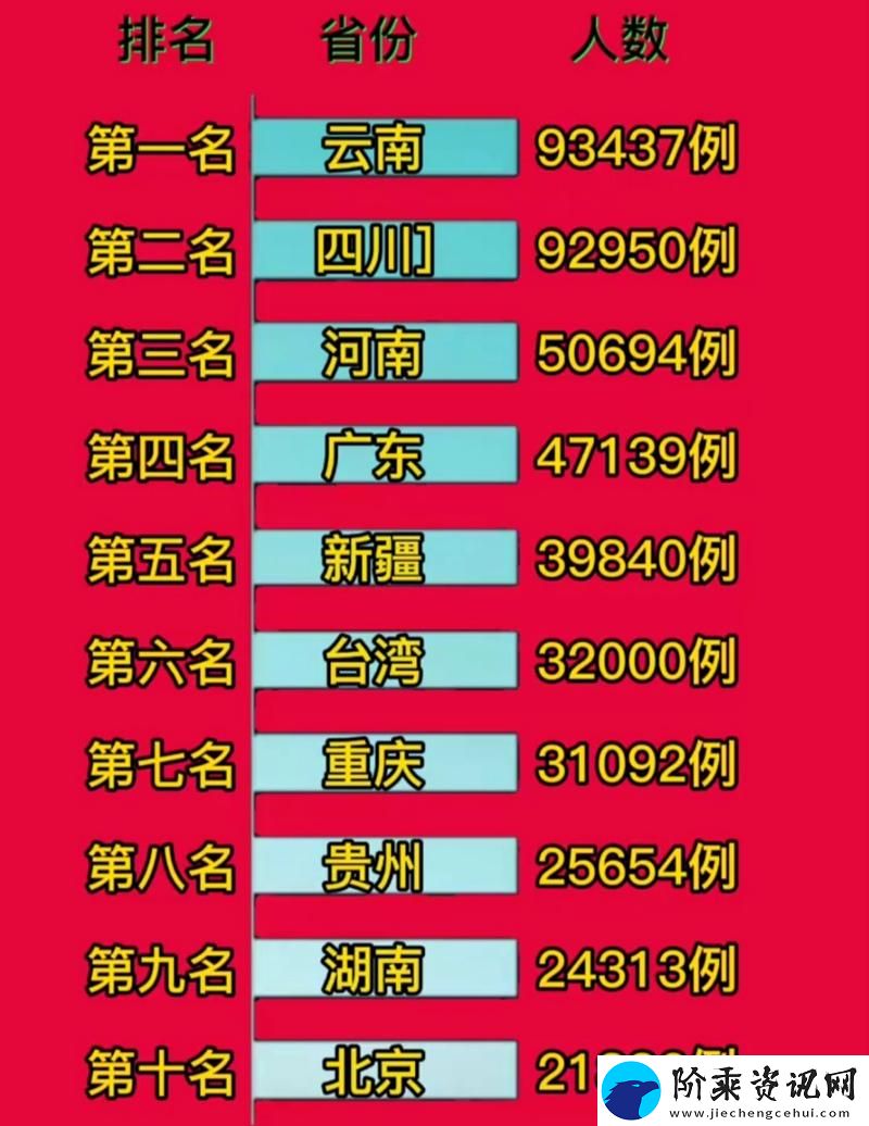 免费网站在线观看人数在哪些省份最多