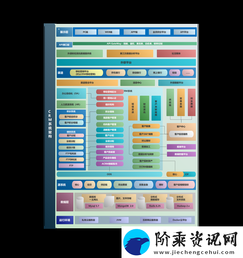 探索国内永久免费CRM系统的优势与应用案例