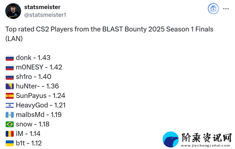 BLAST