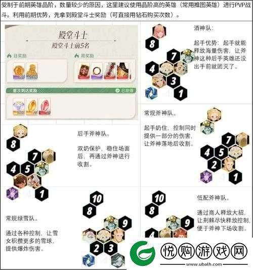 剑与远征竞技场顶尖防御阵容推荐及高效搭配策略全面分享