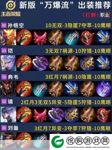 猴子出装秘籍