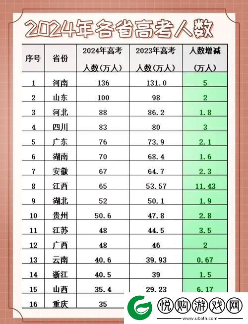 哪些省份的在线观看人数最多