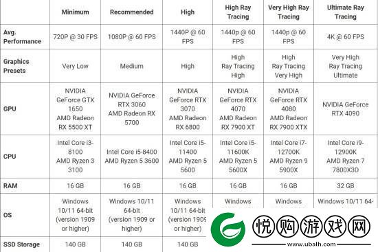 漫威蜘蛛侠2PC版功能与光追介绍
