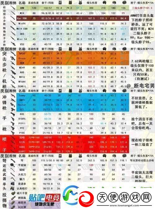 绝地求生Vector武器配件全解析