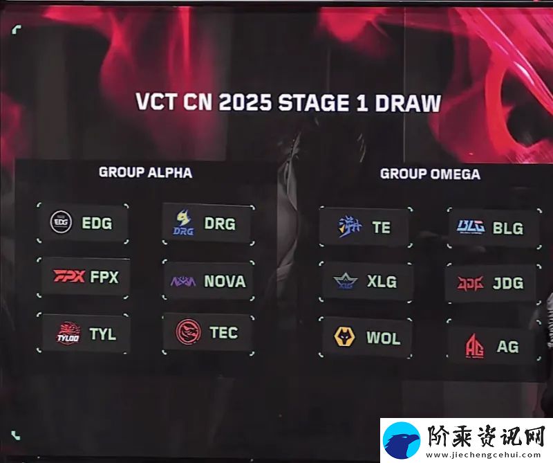 VCT