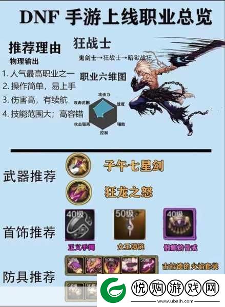 地下城与勇士起源
