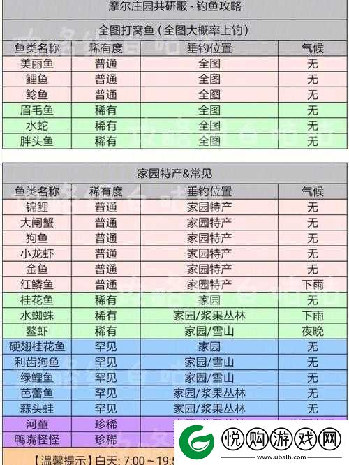 摩尔庄园手游钓鱼地点全攻略，阳光沙滩、拉雅雪山等五大钓鱼点详解