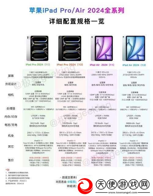 iPad或将推出14英寸巨屏机型