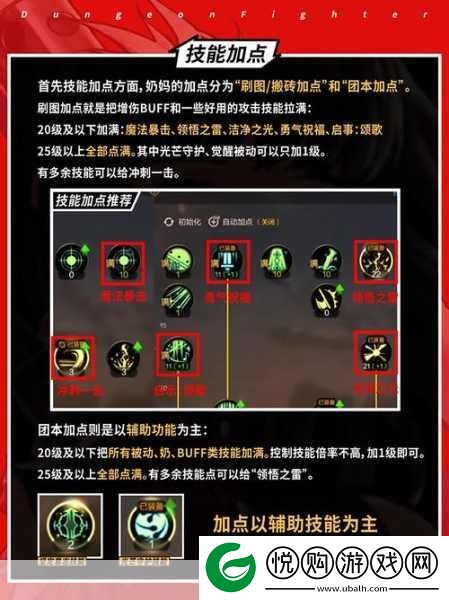 地下城与勇士起源