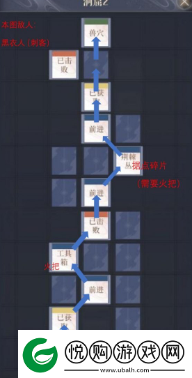 如鸢彭城据点重建路线是什么彭城据点重建路线一览