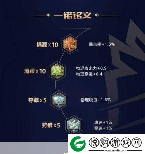 狄仁杰高伤害出装与铭文搭配全攻略