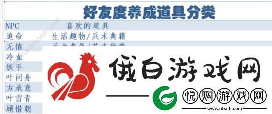 逆水寒手游优先培养哪个NPC