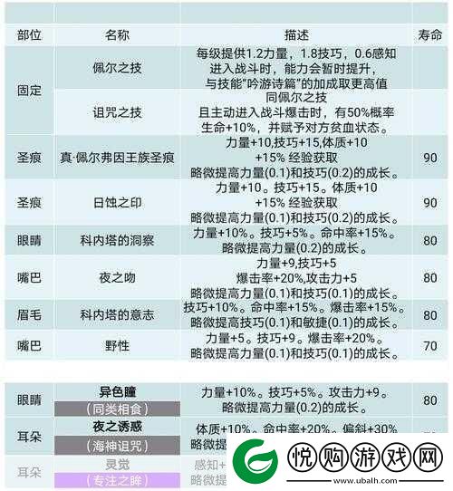 诸神皇冠重新开始全攻略