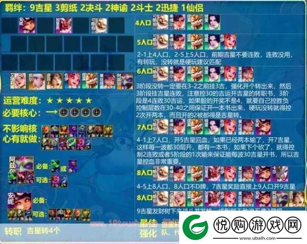 云顶之弈S11赛季拉露恩72阵容全攻略