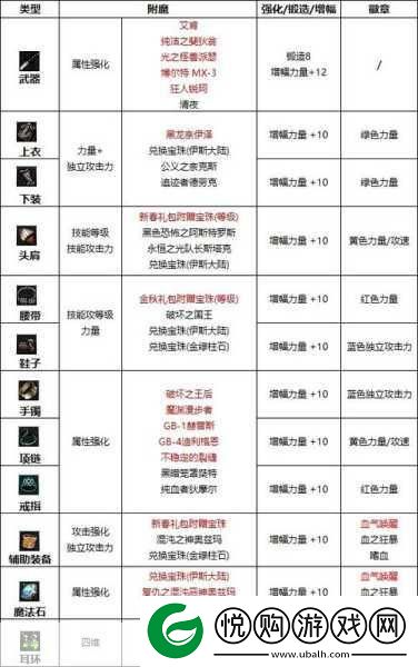 DNF手游称号附魔宝珠全攻略