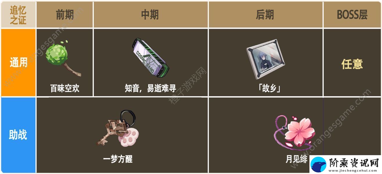 崩坏3彼岸双生乐土圣痕攻略