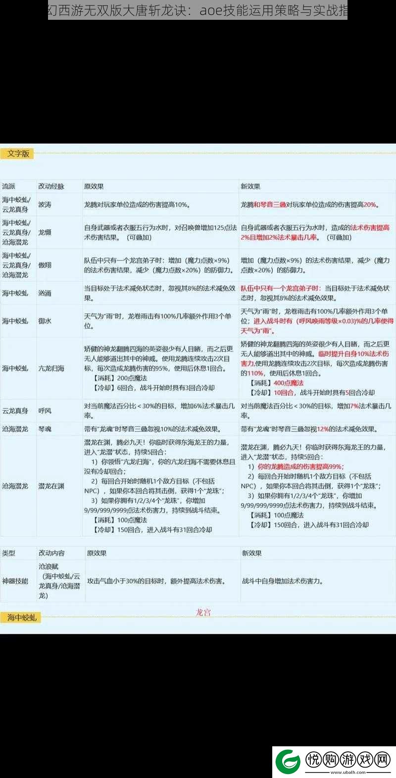 梦幻西游无双版大唐斩龙诀