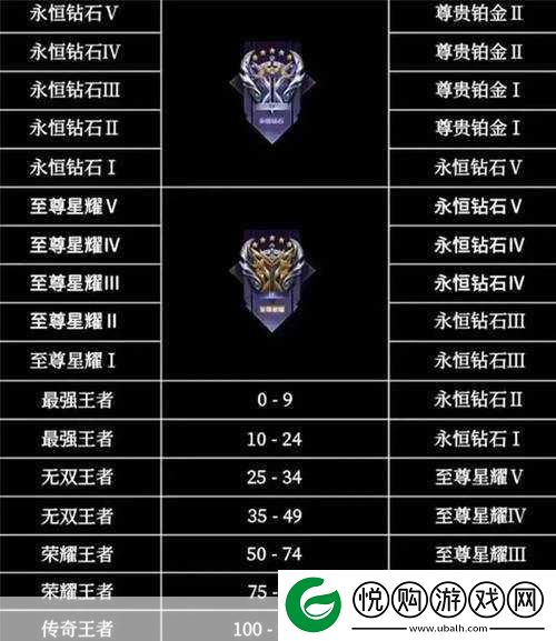 王者荣耀S34赛季段位表大揭秘
