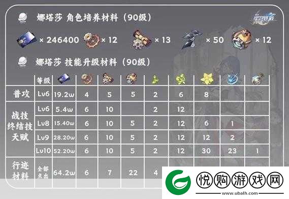崩坏星穹铁道娜塔莎光锥搭配全攻略