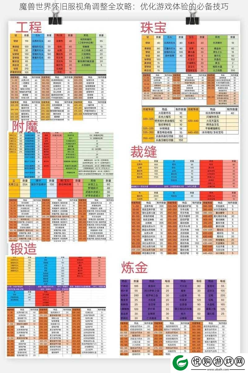 魔兽世界怀旧服视角调整全攻略