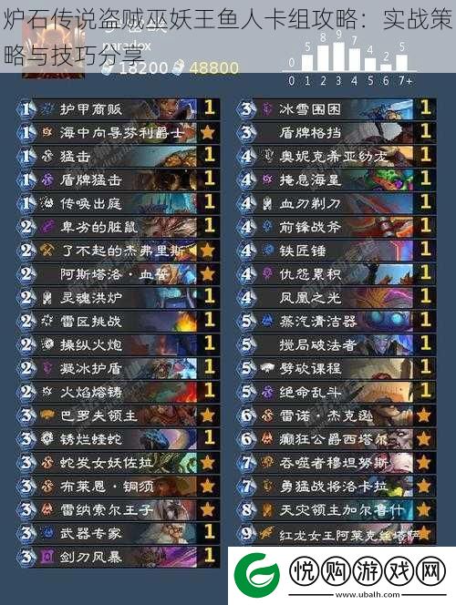炉石传说盗贼巫妖王鱼人卡组攻略