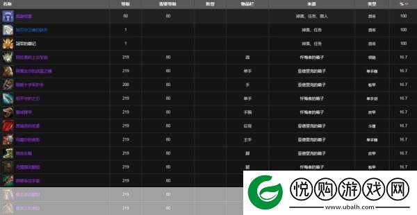 魔兽世界怀旧服副本掉落全揭秘