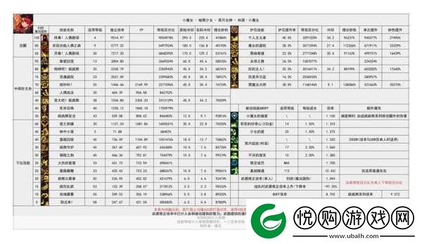 DNF复仇者归来