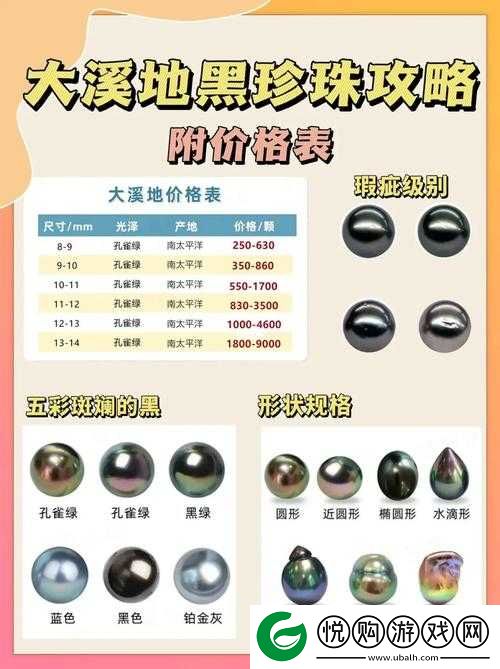 成品一级与一级的区别