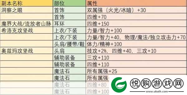 DNF手游称号附魔宝珠全攻略