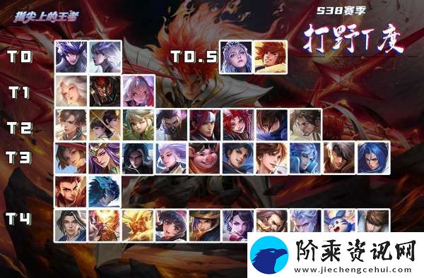 S38打野梯度榜