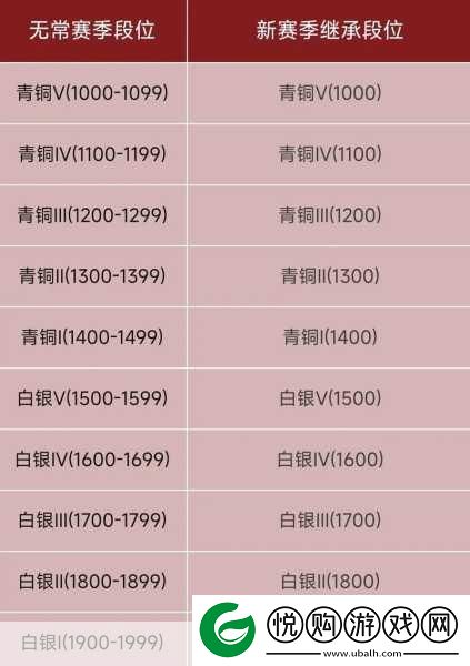 永劫无间手游排位组队