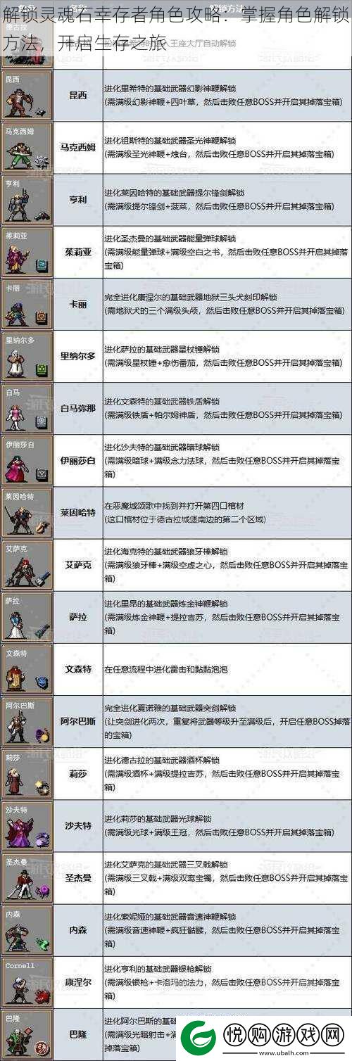 解锁灵魂石幸存者角色攻略