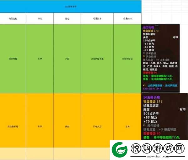 魔兽世界怀旧服副本掉落全揭秘