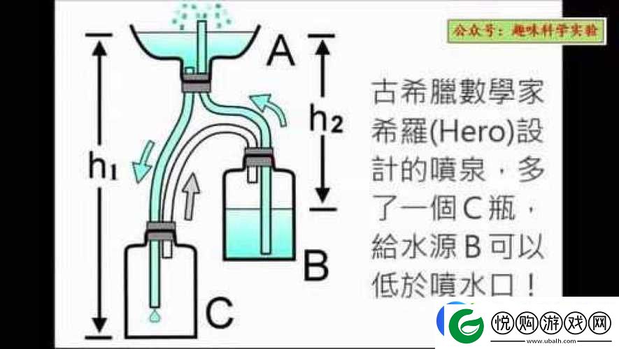怎么夹枕头变成喷泉