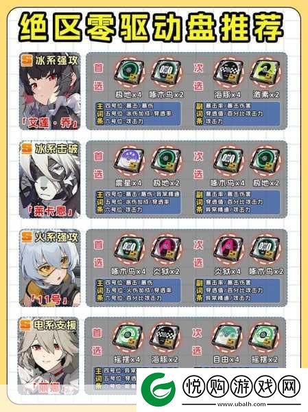 绝区零装备系统驱动盘获取全攻略