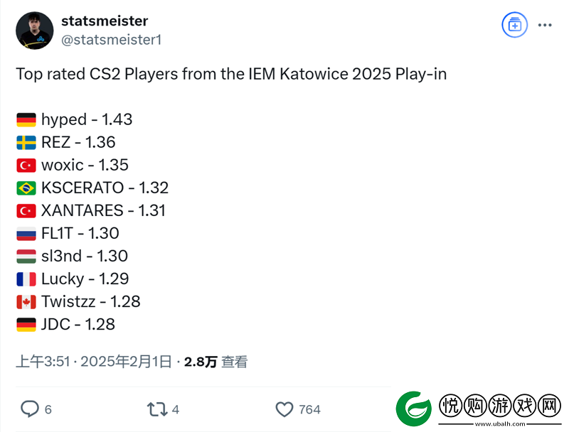 数据统计