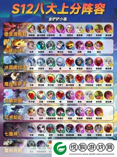 金铲铲之战深度解析