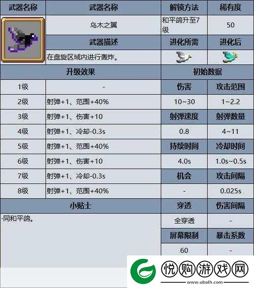 吸血鬼幸存者武器伤害排名大揭秘