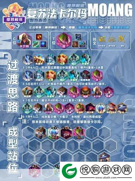 云顶之弈S11赛季拉露恩72阵容全攻略