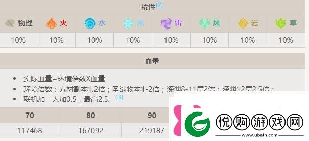 原神裂空的魔龙boss介绍软件教程玩法