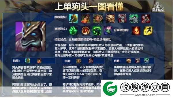 S7赛季狗头出装秘籍