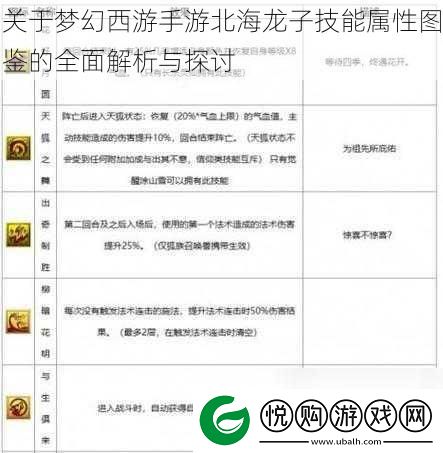 关于梦幻西游手游北海龙子技能属性图鉴的全面解析与探讨