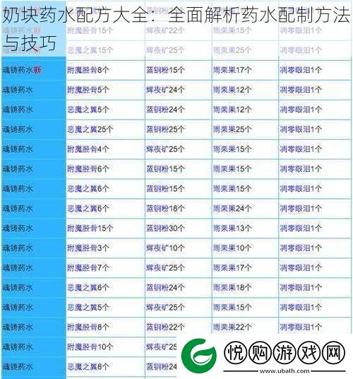 奶块药水配方大全
