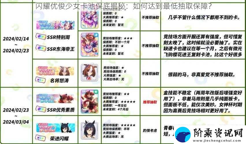闪耀优俊少女卡池保底揭秘