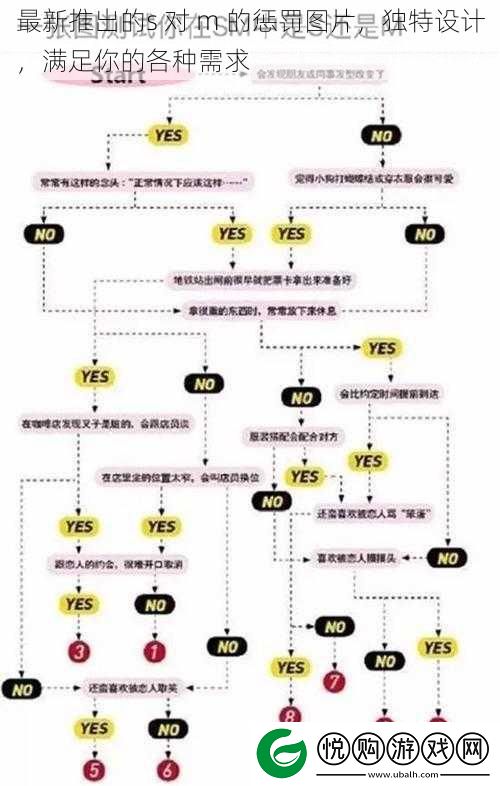 最新推出的s