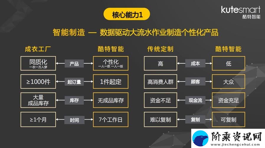 剖析精产国品一二三产的区别